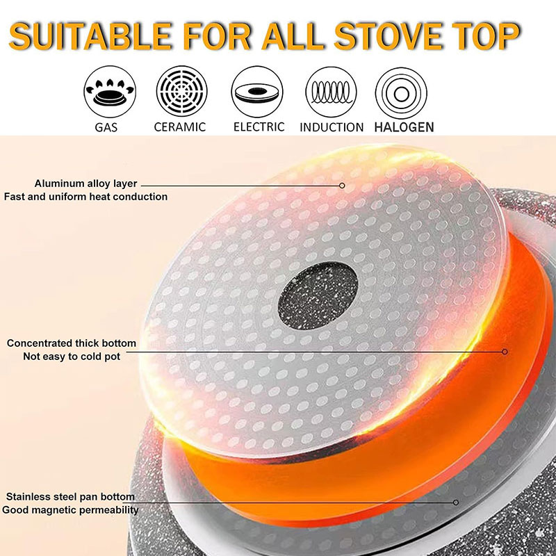 Ceramic Coating Egg Pancake Gr - đánh giá và giá Egg Waffle Pan